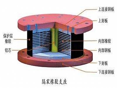 古浪县通过构建力学模型来研究摩擦摆隔震支座隔震性能