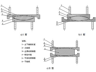 古浪县建筑摩擦摆隔震支座分类、标记、规格
